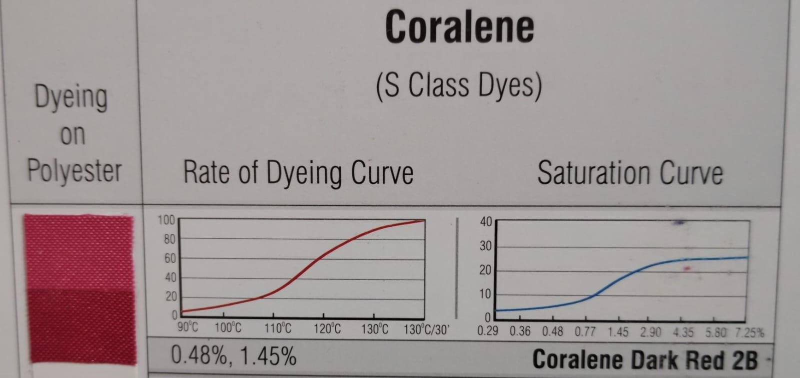 Coralene Dark Red 2B